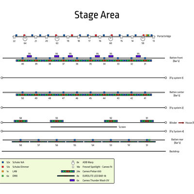 Bild vergr&ouml;&szlig;ern: Lighting plot - Stage Area